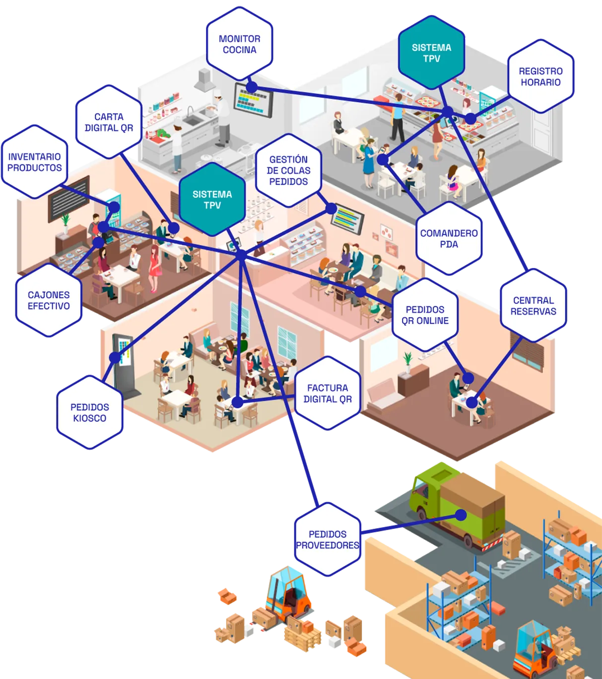 infografia_ecosistema-procesos-tpv_numier